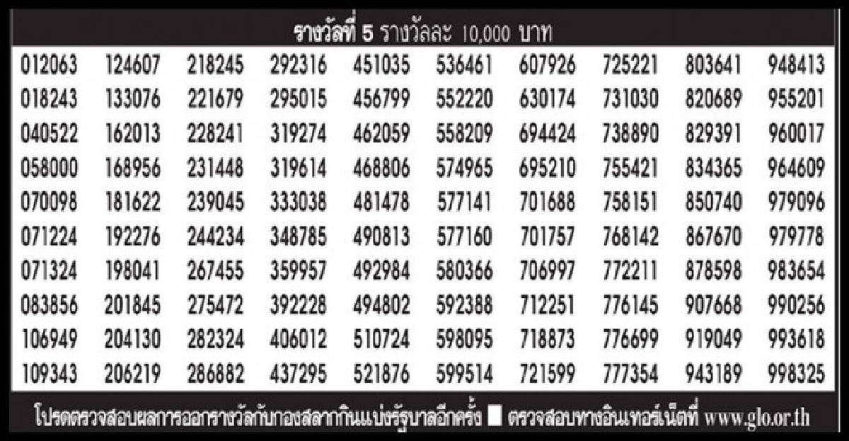 ผลสลากกินแบ่งรบ.งวด1ก.ย.