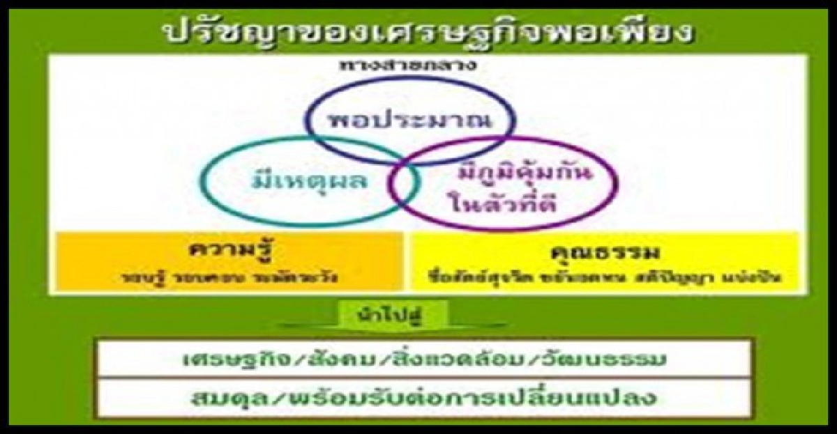 เศรษฐกิจพอเพียงกับชาวนายุคหลังน้ำท่วม เศรษฐกิจพอเพียงกับชาวนายุคหลังน้ำท่วม