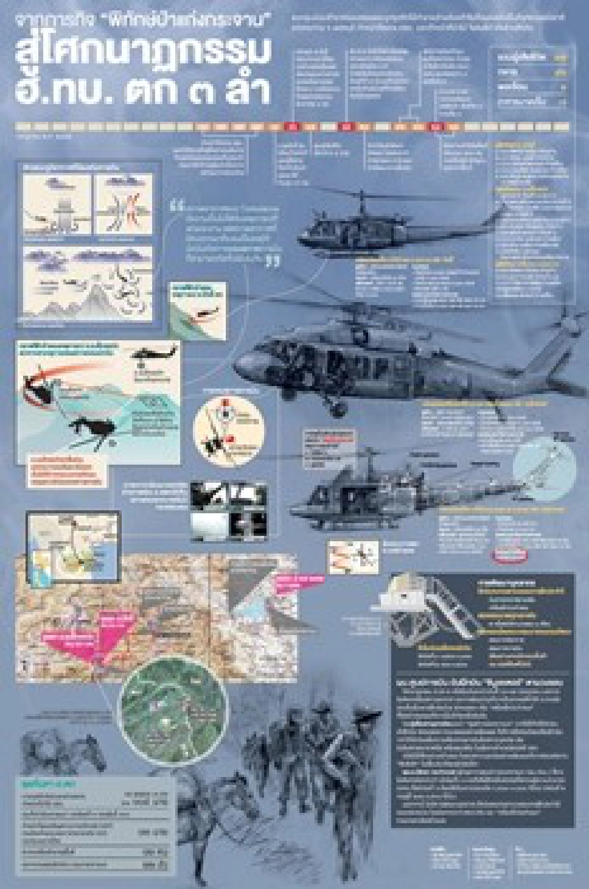 จาก'พิทักษ์ป่า'ทหาร-สื่อพลีชีพ17นาย