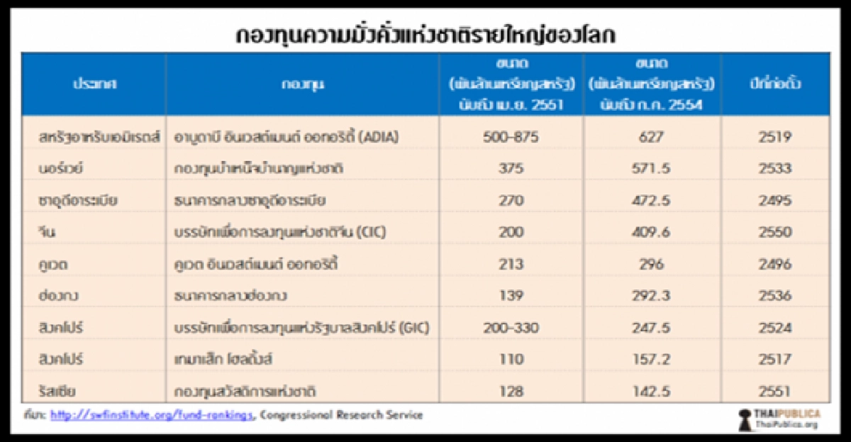 กองทุนมั่งคั่ง'พท.'จะเลือกแบบไหน กองทุนมั่งคั่ง'พท.'จะเลือกแบบไหน