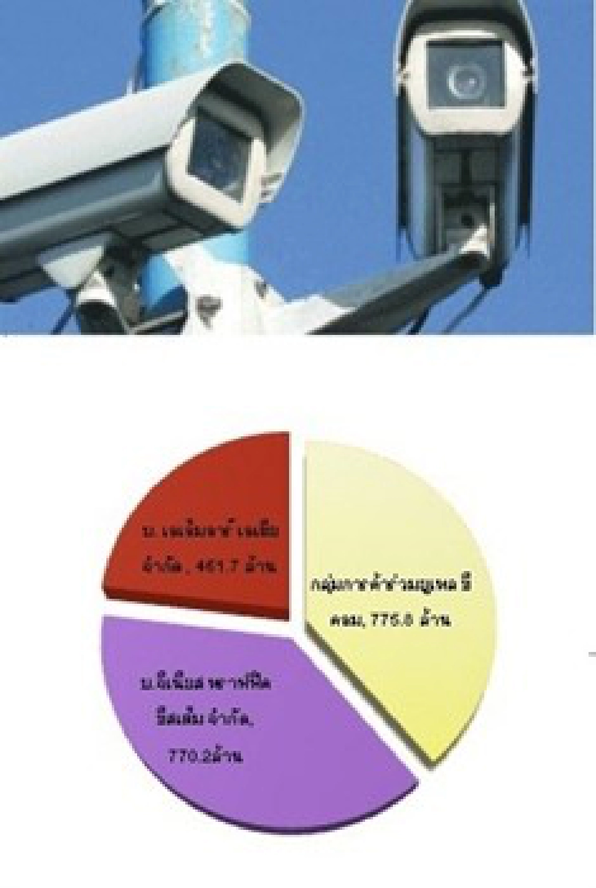 พท.ขู่สอบบ.คู่สัญญาCCTVกทม.