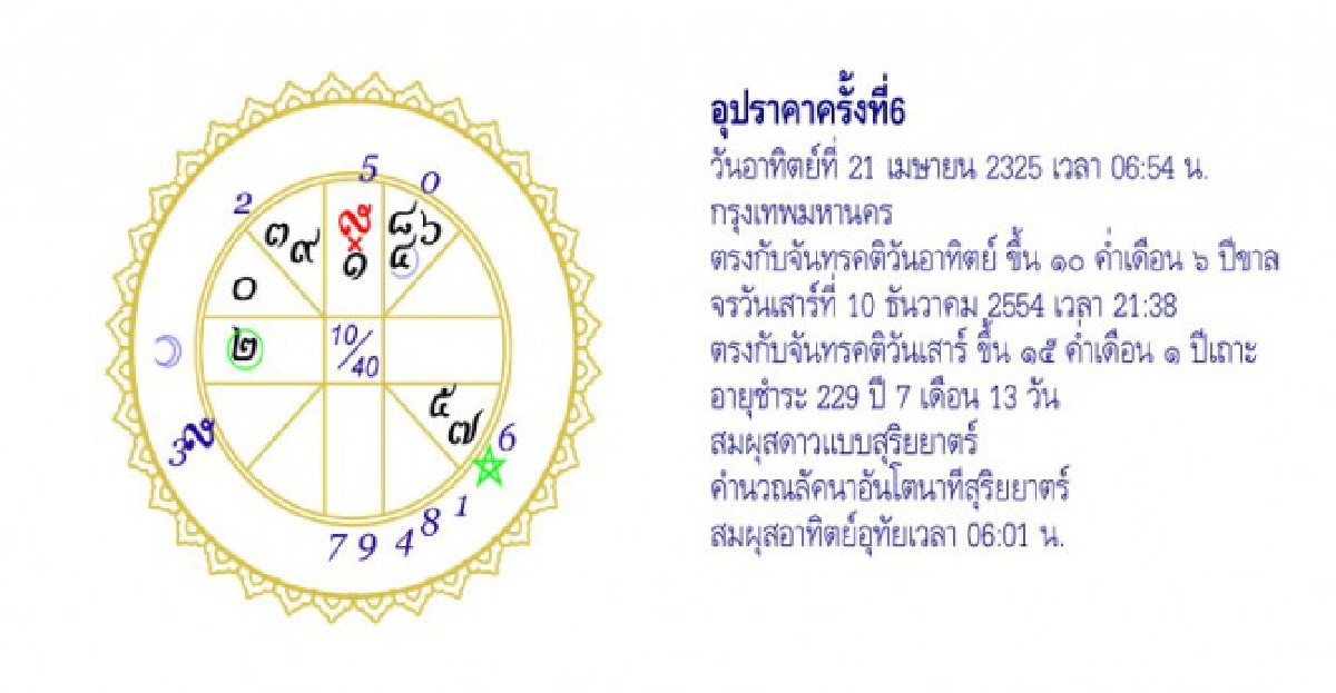 จัดฉากชีวิตลิขิตดวงดาว
จัดฉากชีวิตลิขิตดวงดาว