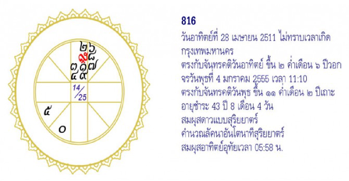 จัดฉากชีวิตลิขิตดวงดาว
จัดฉากชีวิตลิขิตดวงดาว