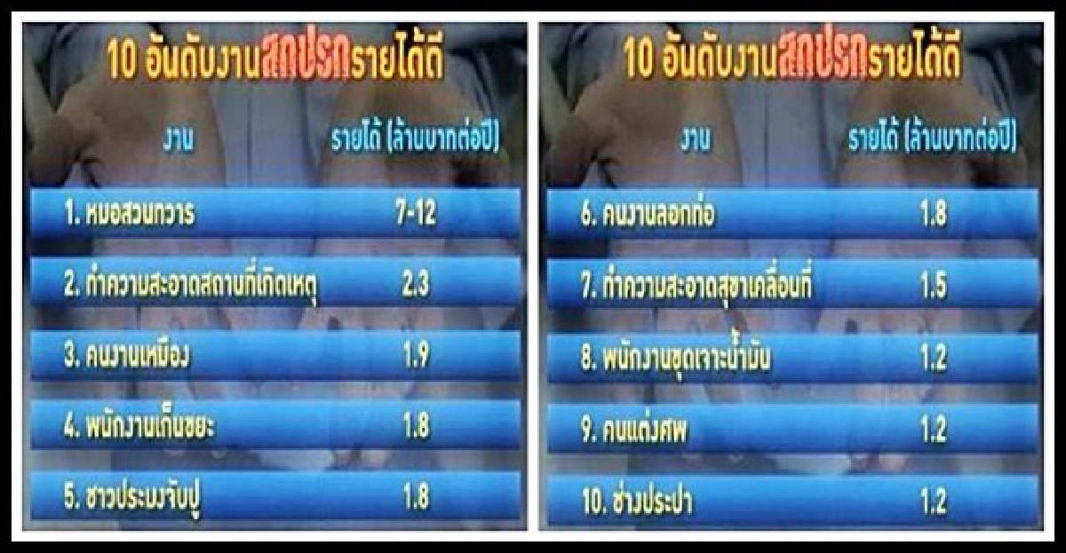 10งาน'สกปรก'รายได้ดี 10งาน'สกปรก'รายได้ดี