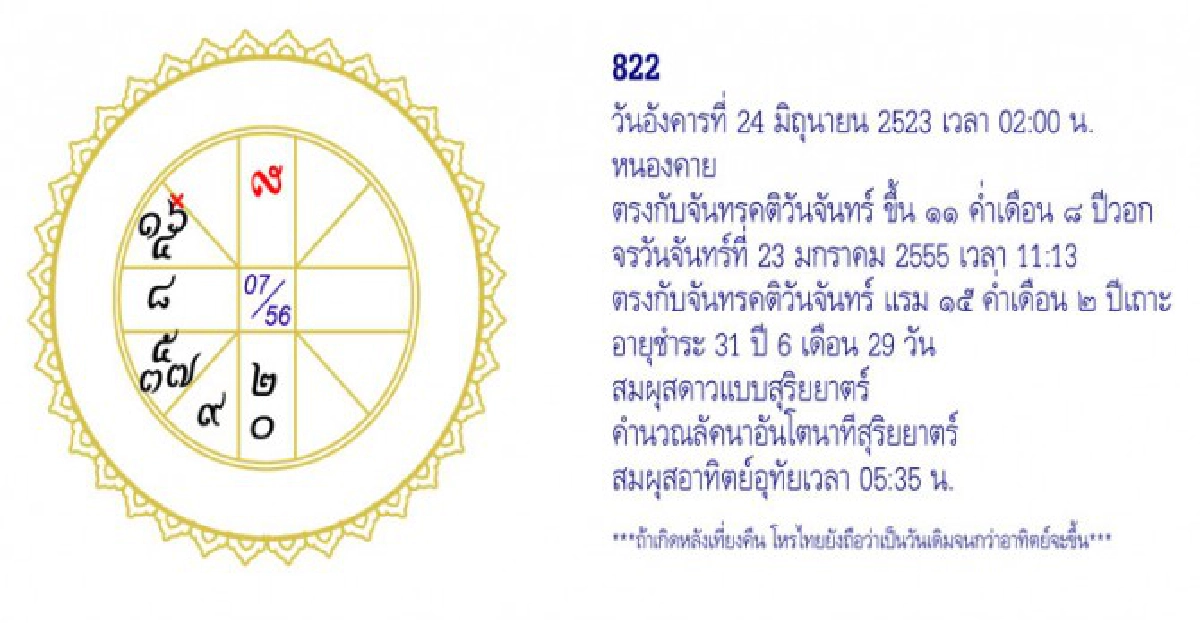 จัดฉากชีวิตลิขิตดวงดาว
