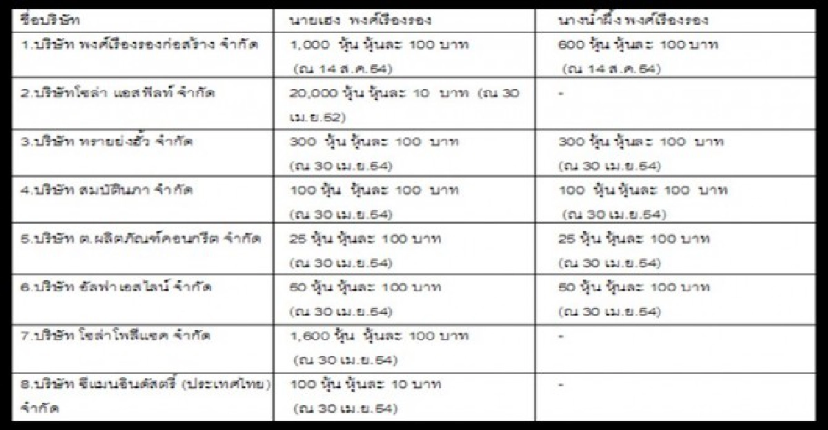 เจาะเครือข่ายขุมทรัพย์'พระกี้ร์'111ล้าน?  
