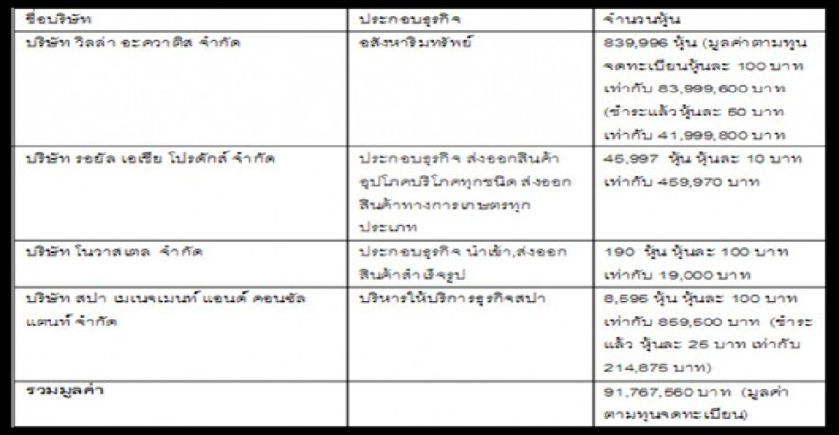 อึ้ง!'นลินี'โอนหุ้นบ.ให้น้อง42.6ล้าน อึ้ง!'นลินี'โอนหุ้นบ.ให้น้อง42.6ล้าน