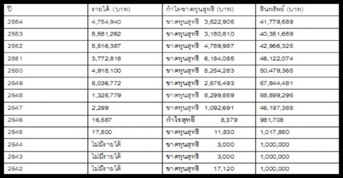'ปู'ปล่อยเงินกู้ปริศนา!'บ.อนุสรณ์' 'ปู'ปล่อยเงินกู้ปริศนา!'บ.อนุสรณ์'