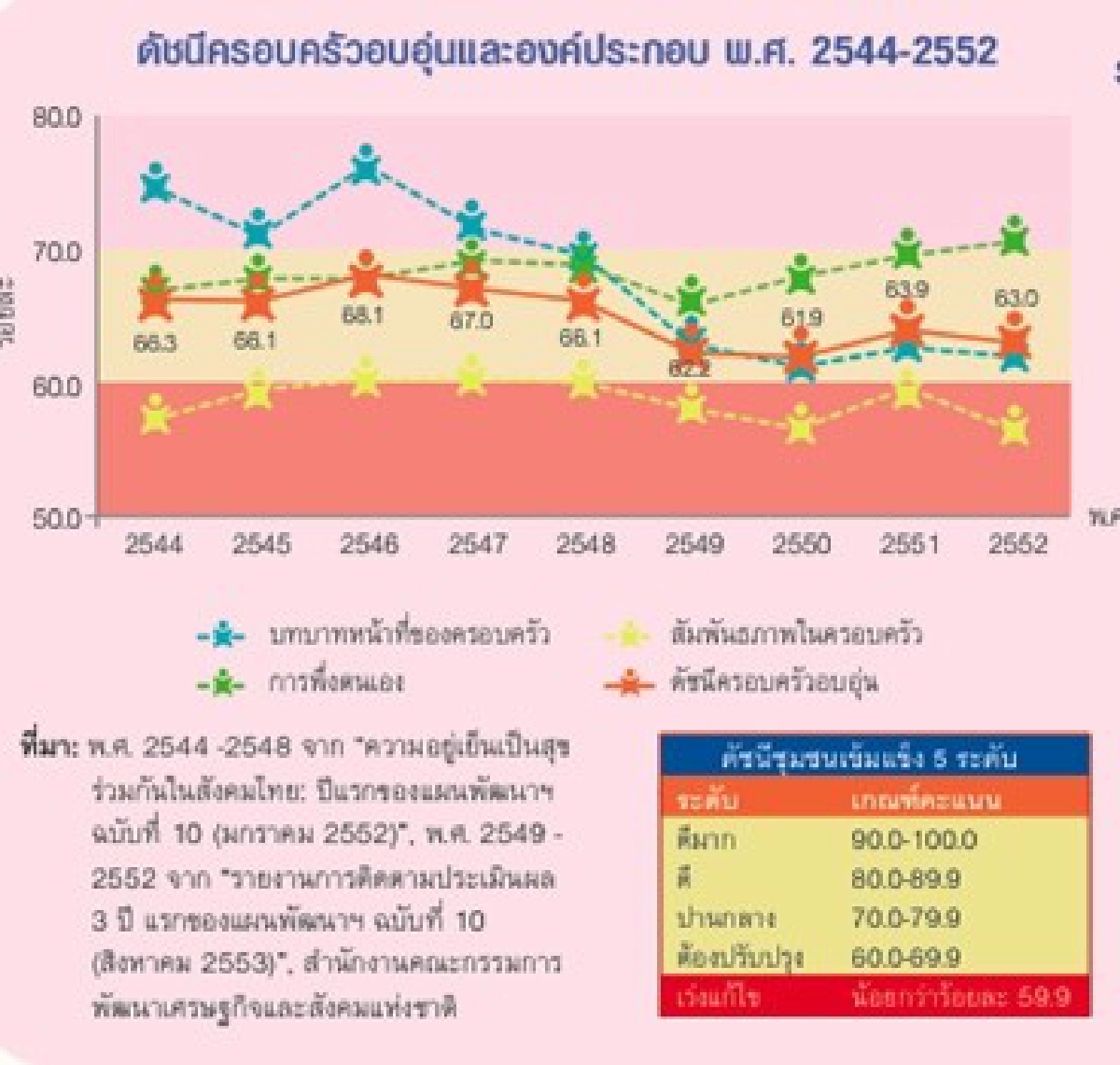 โฆษณาสะท้อนสังคมโหยรัก? โฆษณาสะท้อนสังคมโหยรัก?