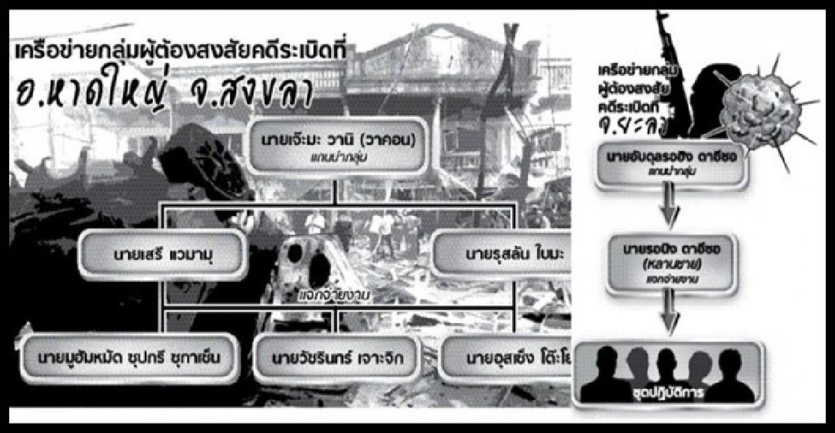 ปูพรมค้น'อู่พ่นสี'ล่าแนวร่วม'คาร์บอมบ์'