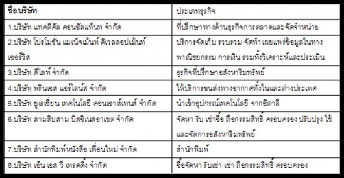 เปิดคอนเนกชัน'สุรนันทน์-เศรษฐา'