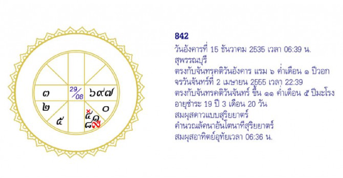 จัดฉากชีวิตลิขิตดวงดาว จัดฉากชีวิตลิขิตดวงดาว