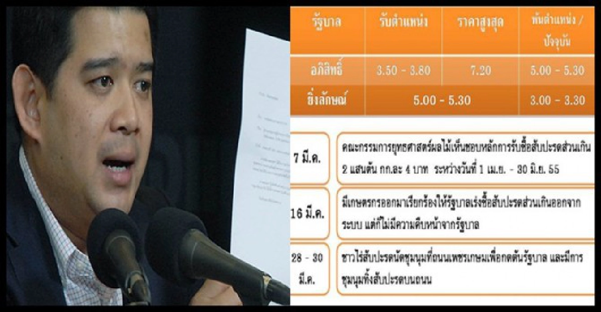 อัดรบ.ไม่จริงใจแก้'ราคาสับปะรดตกต่ำ' อัดรบ.ไม่จริงใจแก้'ราคาสับปะรดตกต่ำ'