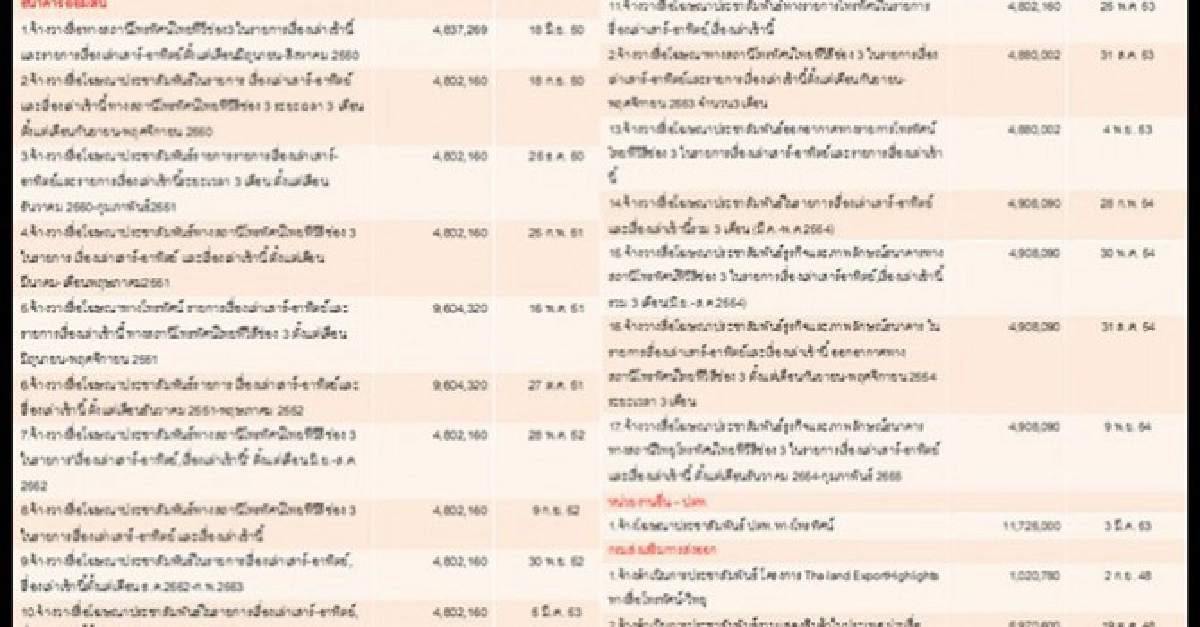 เจาะ'สรยุทธ'ตั้งบ.ใหม่'เสี่ยตัน'หุ้นส่วน? เจาะ'สรยุทธ'ตั้งบ.ใหม่'เสี่ยตัน'หุ้นส่วน?