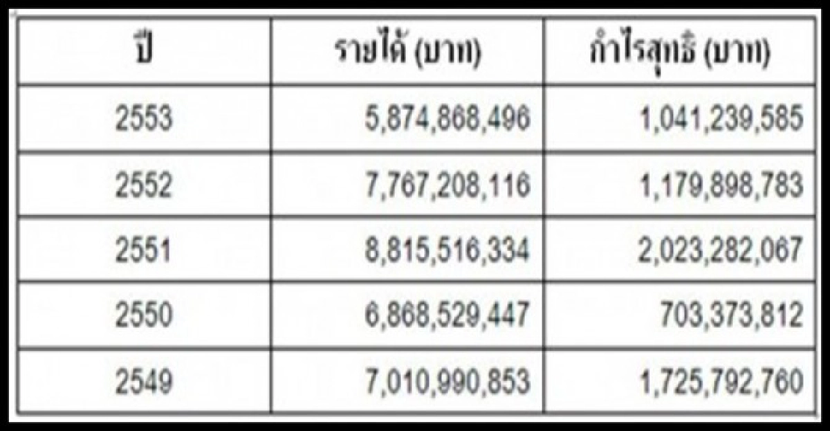 ผ่าถุงเงิน'ทรูวิชันส์VSแกรมมี'ดวลศึกยูโร ผ่าถุงเงิน'ทรูวิชันส์VSแกรมมี'ดวลศึกยูโร
