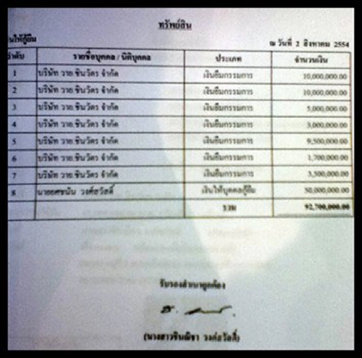 พบหลาน'ปู'ปล่อยกู้ปริศนา!92.7ล้าน พบหลาน'ปู'ปล่อยกู้ปริศนา!92.7ล้าน