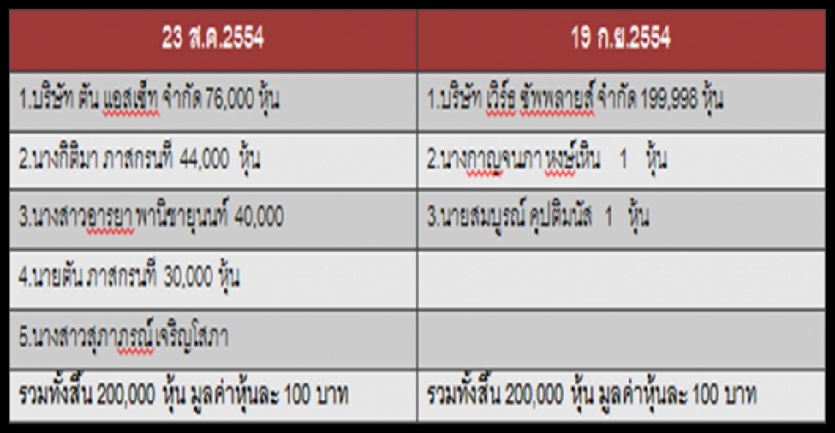 เปิดขุมข่าย'เสี่ยตัน' เชื่อม'โอ๊ค-สรยุทธ'