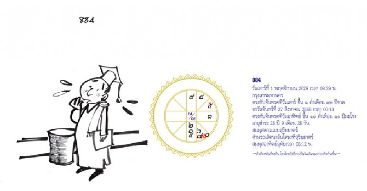 จัดฉากชีวิตลิขิตดวงดาว จัดฉากชีวิตลิขิตดวงดาว