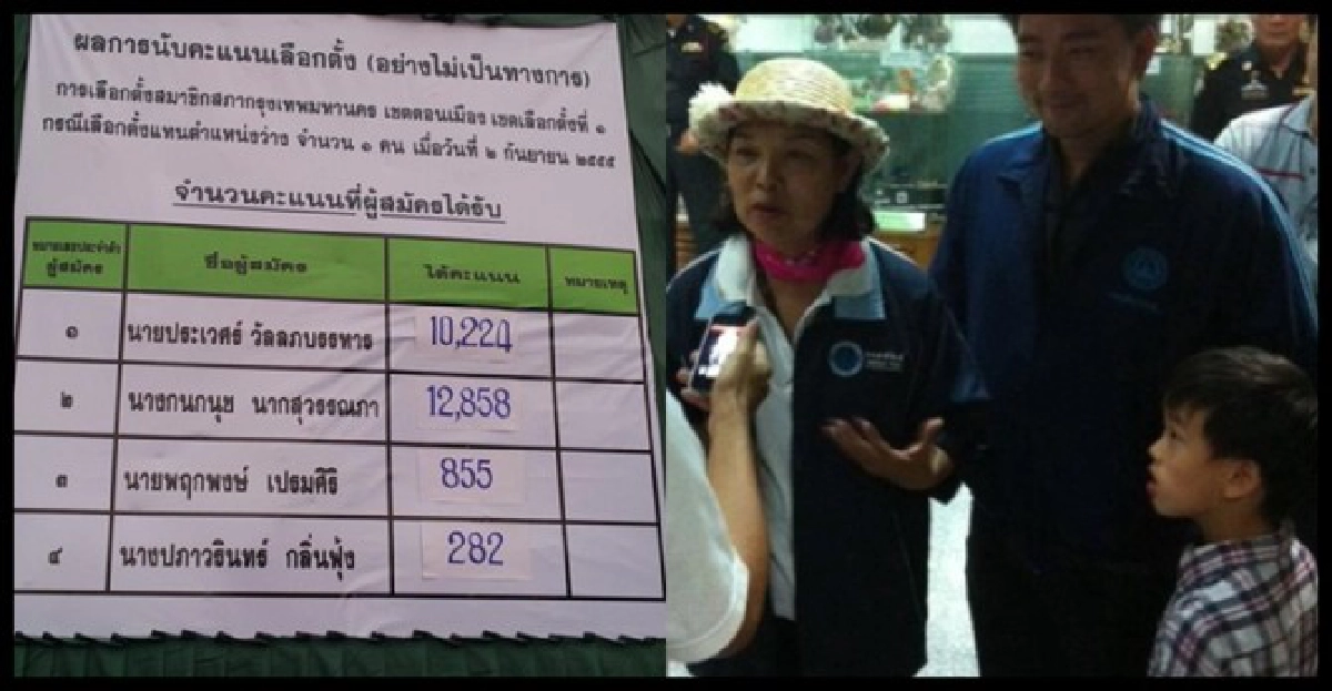 ปชป.ชนะเลือกตั้ง'สก.ดอนเมือง'