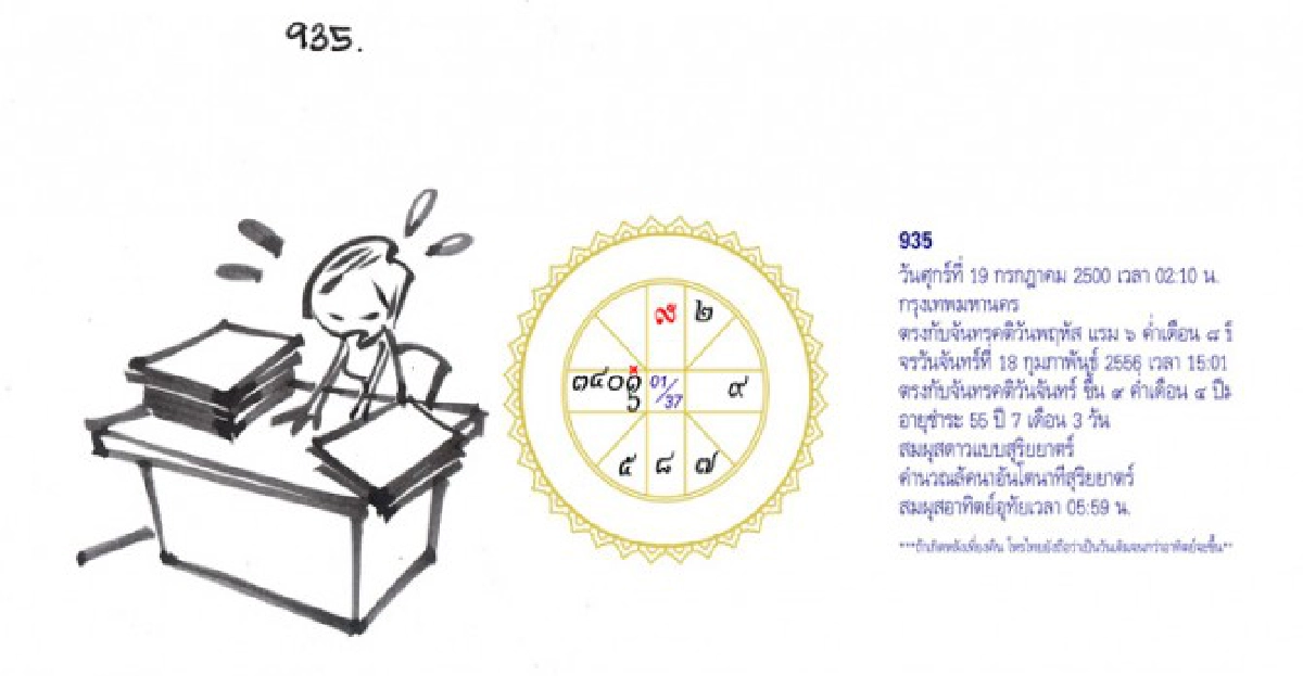 จัดฉากชีวิตลิขิตดวงดาว