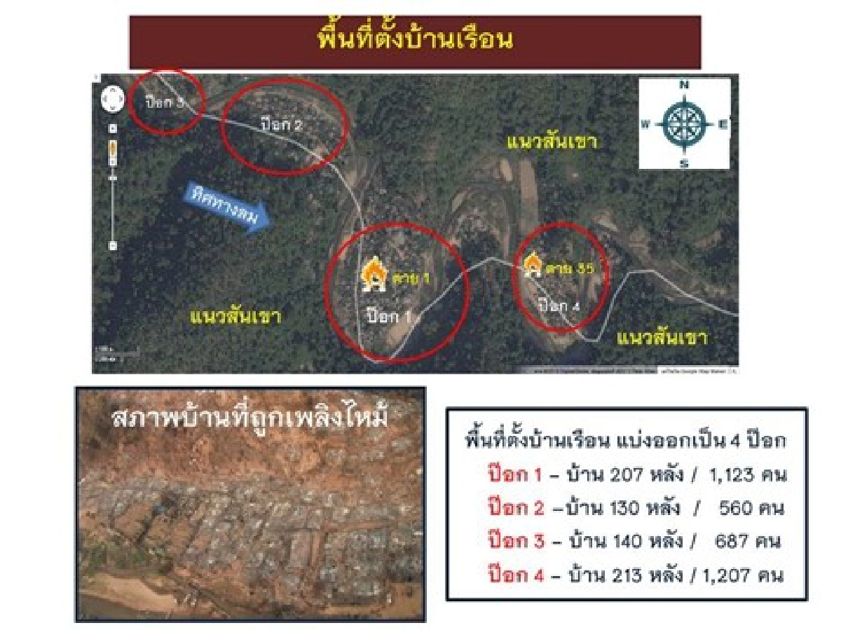แกะรอย'ไฟมรณะ'ย่างสด!ผู้อพยพ(2) แกะรอย'ไฟมรณะ'ย่างสด!ผู้อพยพ(2)