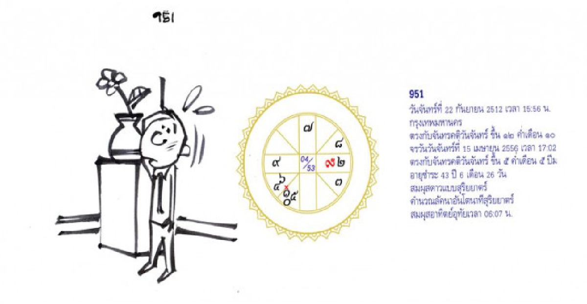จัดฉากชีวิตลิขิตดวงดาว