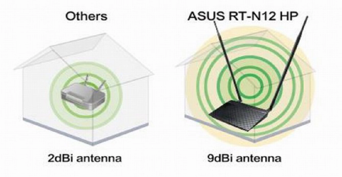 ASUS RT-N12HP เราเตอร์สุดหรู แรงสะใจ 