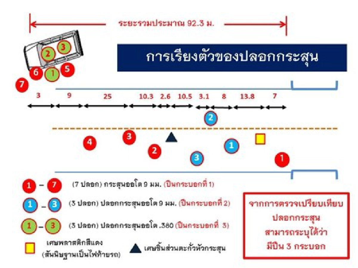 'เสี่ยรับเหมา'ดวลปืนลูก'ส.ส.ชาดา'(1) 'เสี่ยรับเหมา'ดวลปืนลูก'ส.ส.ชาดา'(1)