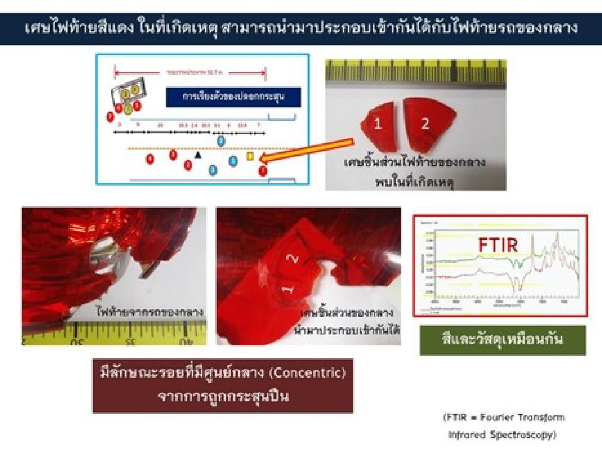 'เสี่ยรับเหมา'ดวลปืนลูก'ส.ส.ชาดา'(2) 'เสี่ยรับเหมา'ดวลปืนลูก'ส.ส.ชาดา'(2)
