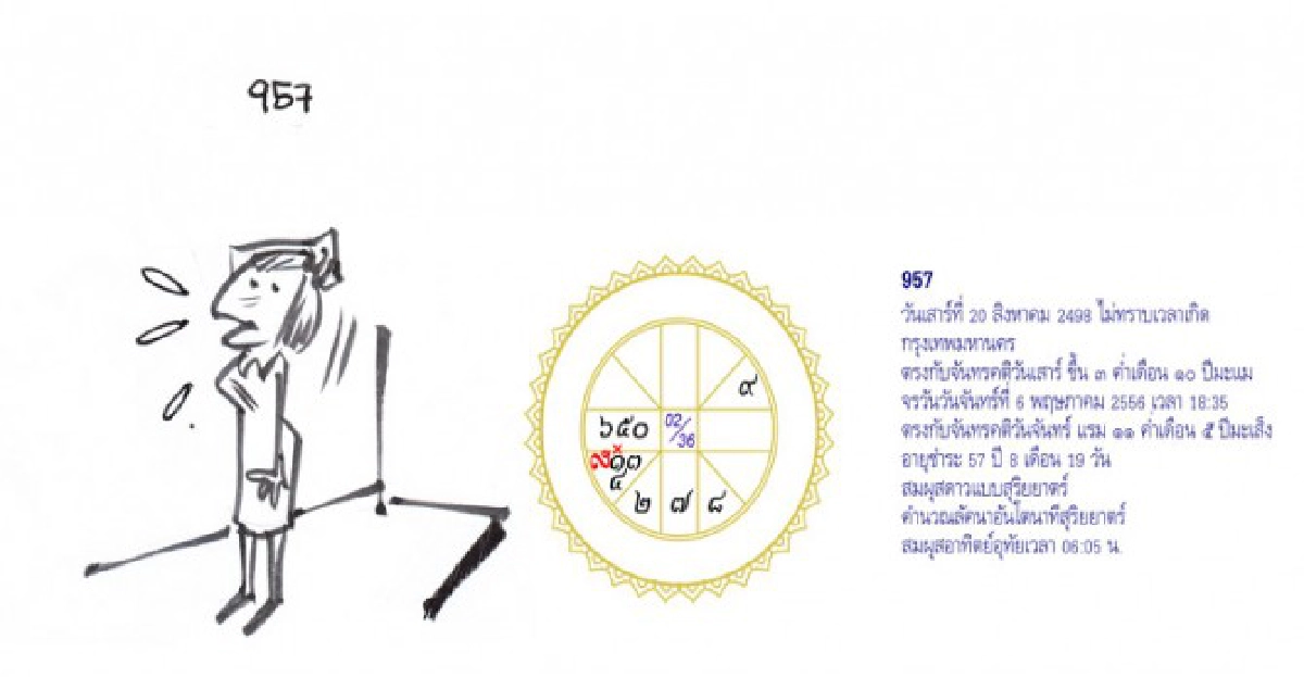 จัดฉากชีวิตลิขิตดวงดาว จัดฉากชีวิตลิขิตดวงดาว