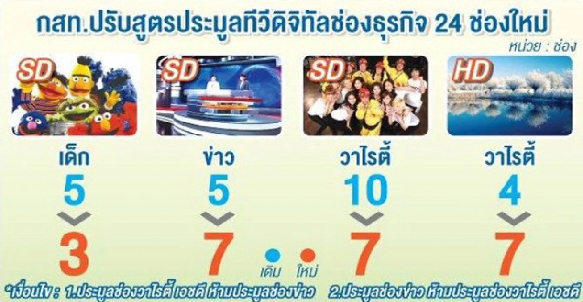 จับตา'ทีวีดิจิทัล'กลุ่มข่าวเนชั่นแกร่ง จับตา'ทีวีดิจิทัล'กลุ่มข่าวเนชั่นแกร่ง
