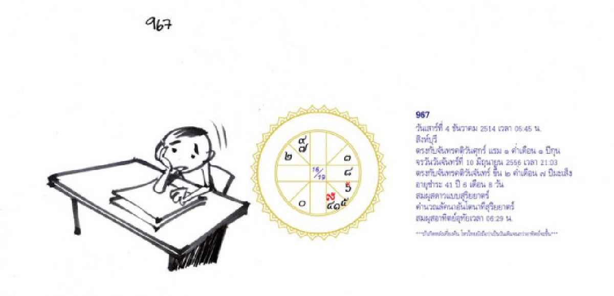 จัดฉากชีวิตลิขิตดวงดาว
