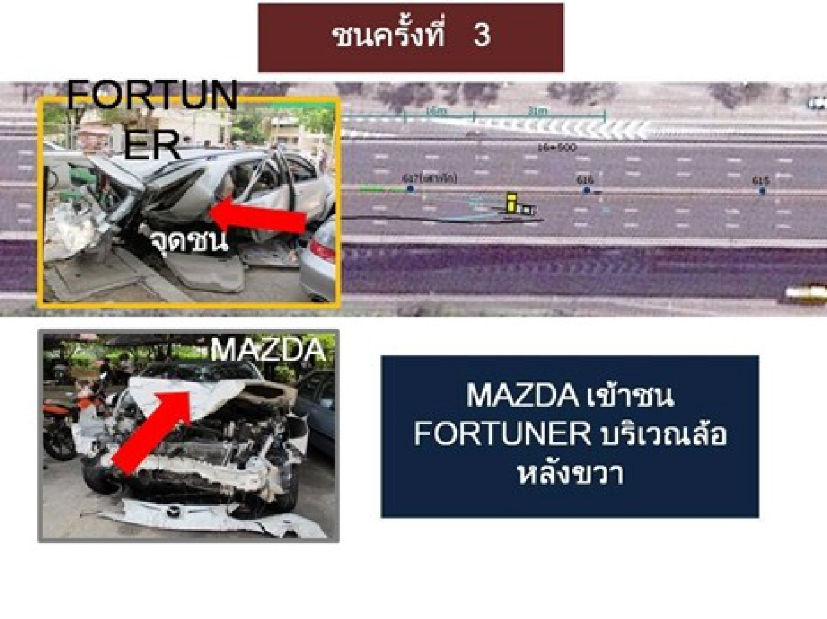 ไขปริศนา!ซิ่ง'ปอร์เช่'ชนลูกอดีตรมต.(2)