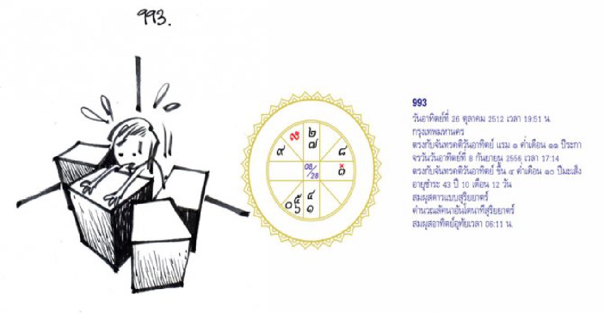 จัดฉากชีวิตลิขิตดวงดาว จัดฉากชีวิตลิขิตดวงดาว
