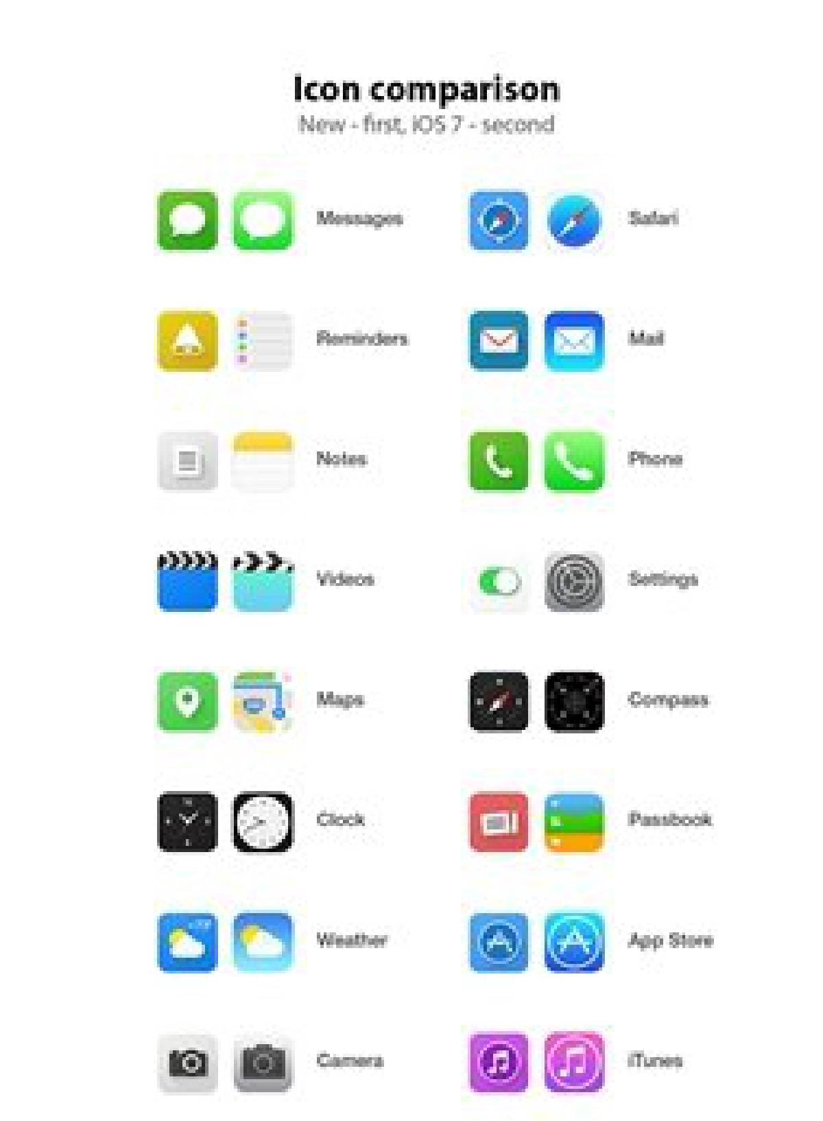 'หลายสิ่งที่ต้องรู้เมื่อต้องอำลา iOS6 ไปรัก iOS7' 'หลายสิ่งที่ต้องรู้เมื่อต้องอำลา iOS6 ไปรัก iOS7'