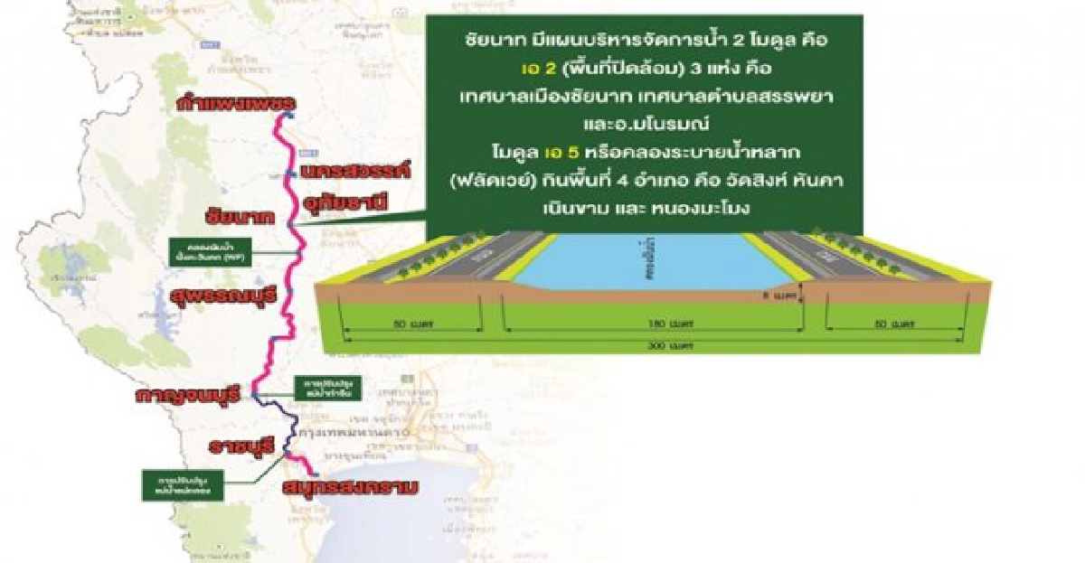ประเดิมจังหวัด'กลางน้ำ'ฟังความฟลัดเวย์ตะวันตก