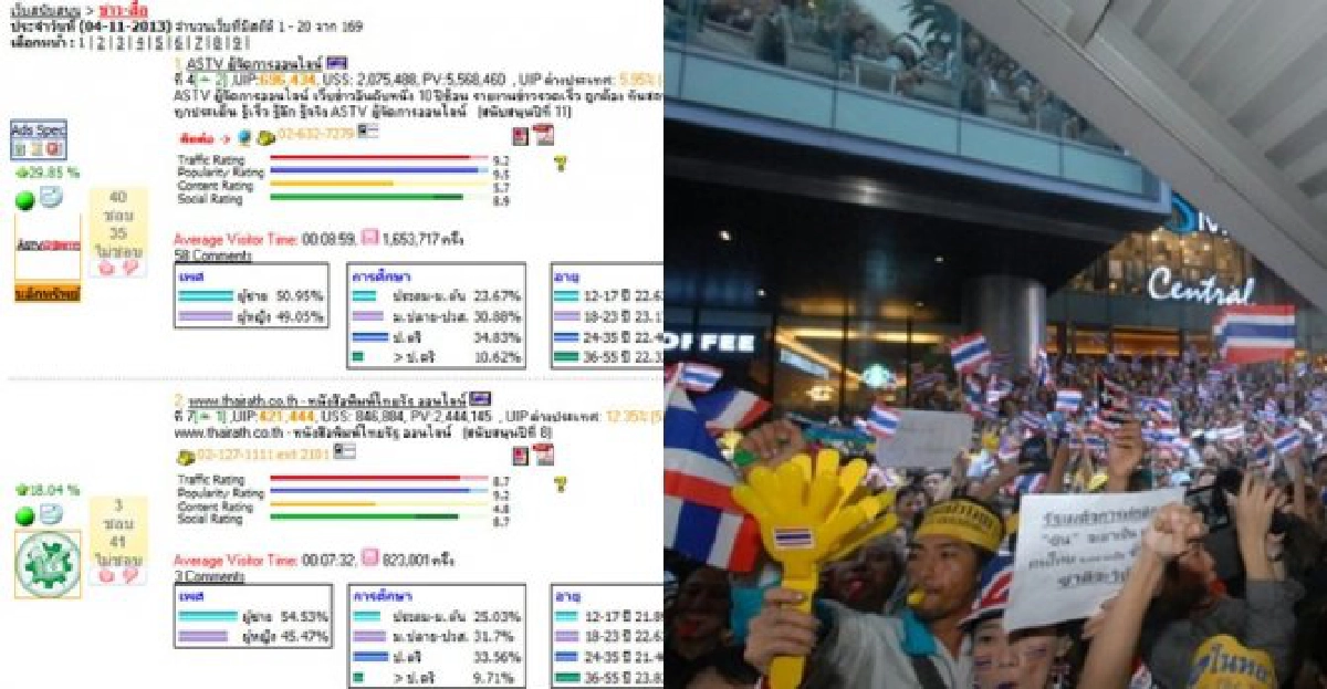 คนเกาะติด'ม็อบค้านนิรโทษ'ผ่านเว็บตรึม คนเกาะติด'ม็อบค้านนิรโทษ'ผ่านเว็บตรึม
