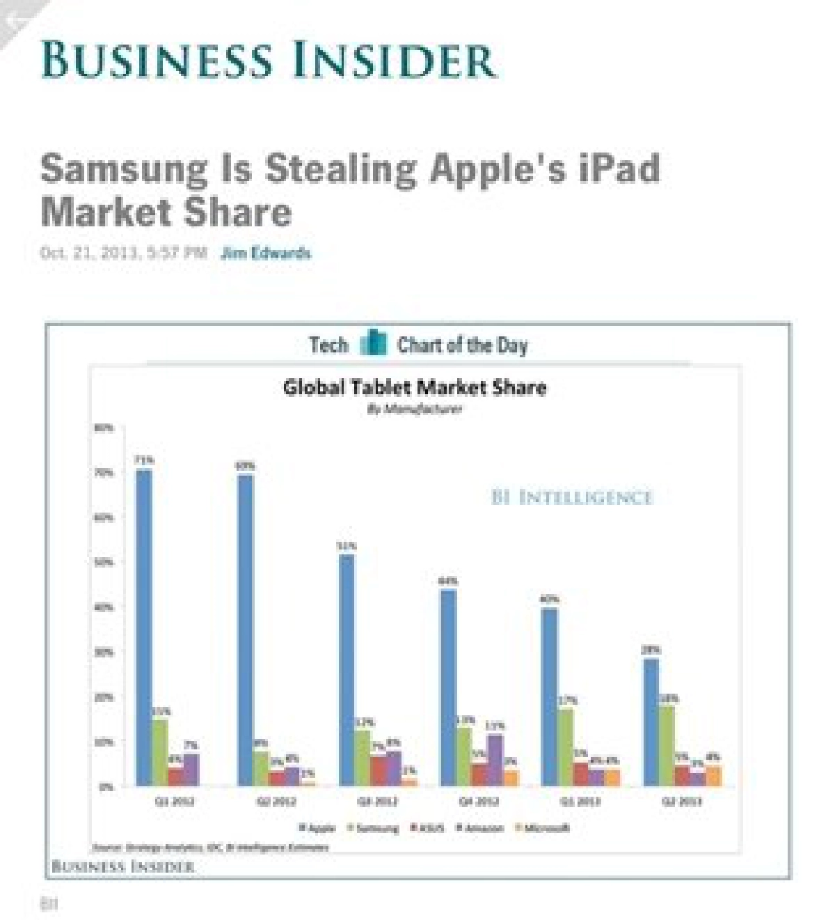 ดิจิตอลเลนส์:'iPad ถึงคราวแย่' ดิจิตอลเลนส์:'iPad ถึงคราวแย่'