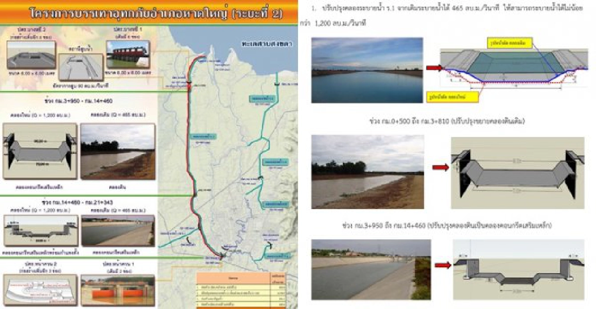 เปิดแผนบี2-3ป้องน้ำหาดใหญ่สัญญาณลื่นไหลไร้แรงต้าน! เปิดแผนบี2-3ป้องน้ำหาดใหญ่สัญญาณลื่นไหลไร้แรงต้าน!
