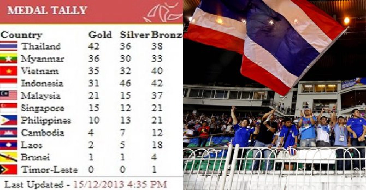 ทัพไทยเดินหน้าคว้าทองทิ้งห่างพม่า ทัพไทยเดินหน้าคว้าทองทิ้งห่างพม่า