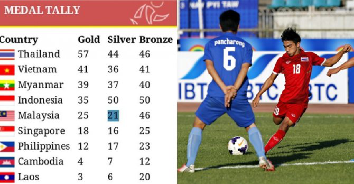 ทัพไทยนำห่าง58ทองจ่าฝูงซีเกมส์ ทัพไทยนำห่าง58ทองจ่าฝูงซีเกมส์