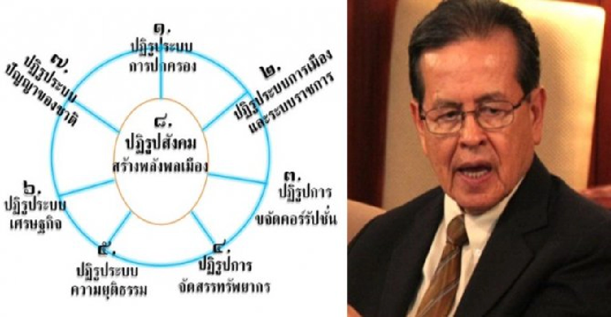 'หมอประเวศ'ยกหมอดู!เสริมแนะปฏิรูป8เรื่อง 'หมอประเวศ'ยกหมอดู!เสริมแนะปฏิรูป8เรื่อง
