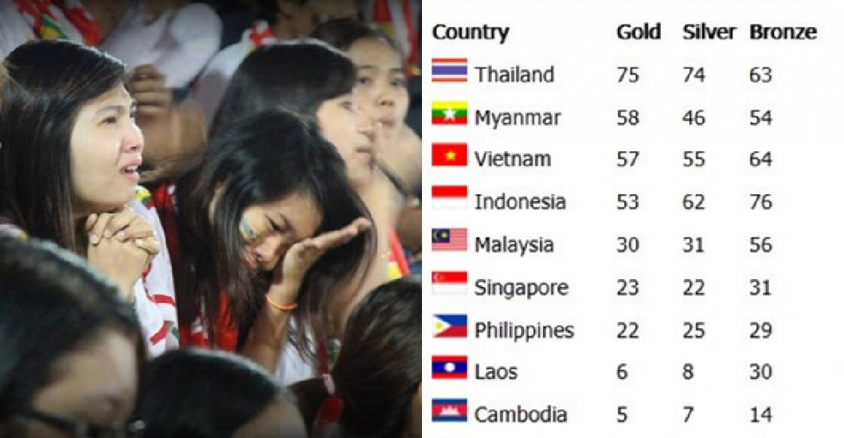 พม่าระทมอีก!บอลหญิงพ่ายไทย พม่าระทมอีก!บอลหญิงพ่ายไทย