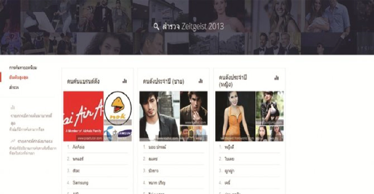 คนไทยค้นหาอะไรในปี 2556