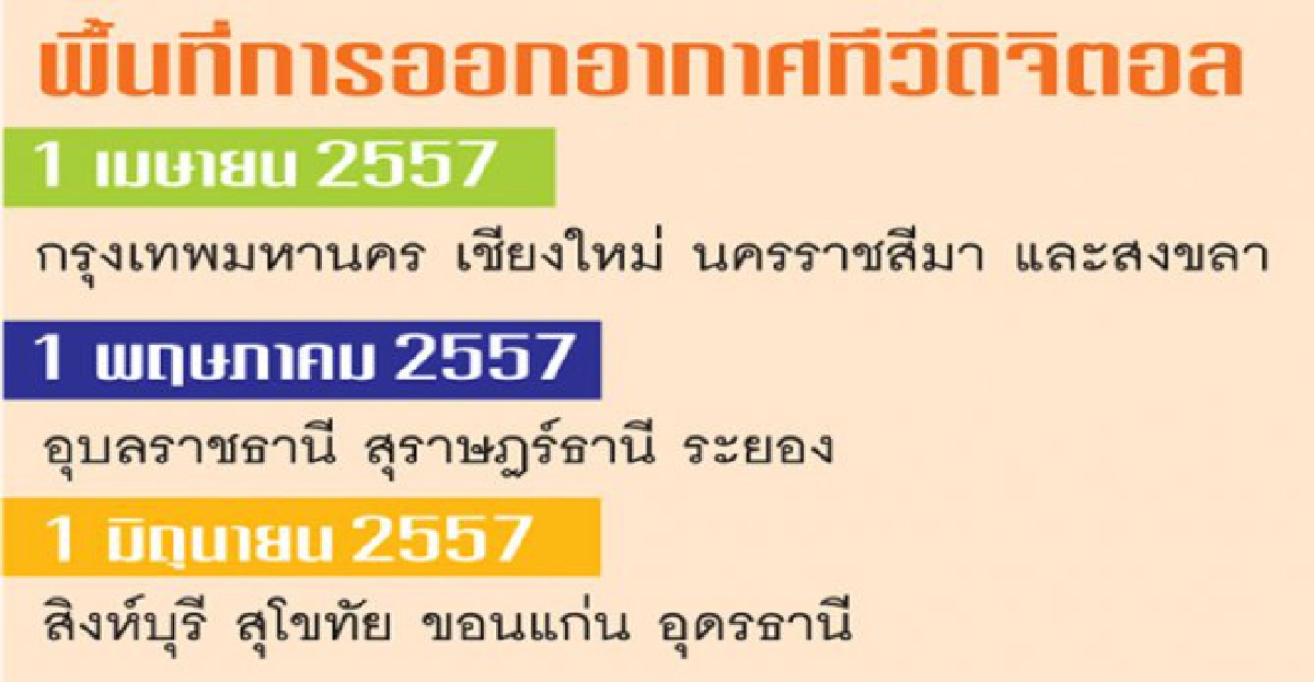 'โครงข่ายทีวี'ชี้ขาดฟรีทีวีดิจิตอล'โต'หรือไม่? 'โครงข่ายทีวี'ชี้ขาดฟรีทีวีดิจิตอล'โต'หรือไม่?