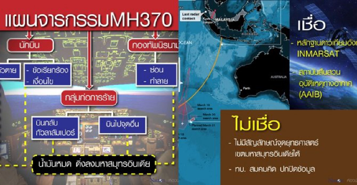 'เชื่อ-ไม่เชื่อ'เอ็มเอช370ดิ่งมหาสมุทรอินเดีย 'เชื่อ-ไม่เชื่อ'เอ็มเอช370ดิ่งมหาสมุทรอินเดีย