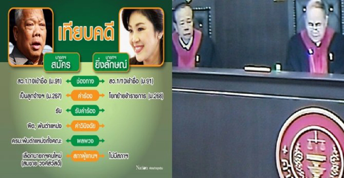 ศาลรธน.รับคำร้องคดี'ถวิล'หนทางสู่'สุญญากาศ' ศาลรธน.รับคำร้องคดี'ถวิล'หนทางสู่'สุญญากาศ'