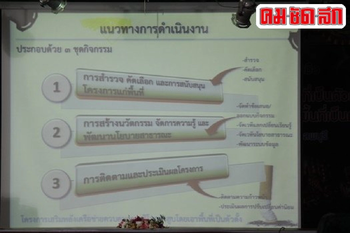 เลิกได้ถ้าตั้งใจจริง เลิกได้ถ้าตั้งใจจริง