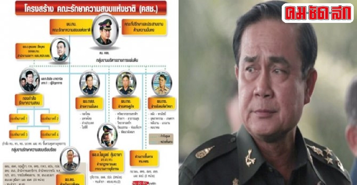 เผย4'โรดแม็พ'กองทัพ!หลังรัฐประหารเที่ยวล่าสุด เผย4'โรดแม็พ'กองทัพ!หลังรัฐประหารเที่ยวล่าสุด