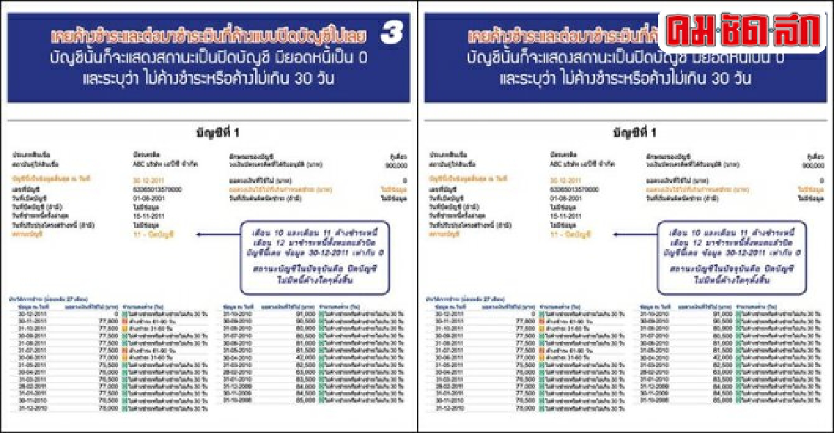 'ปิดบัญชีแล้ว แต่ยังทวงหนี้' 'ปิดบัญชีแล้ว แต่ยังทวงหนี้'